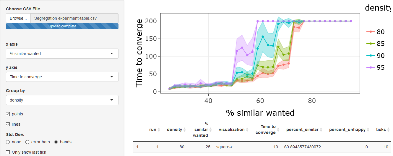 Graph with renamed variables