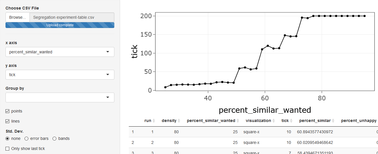 Graph of experiment output data