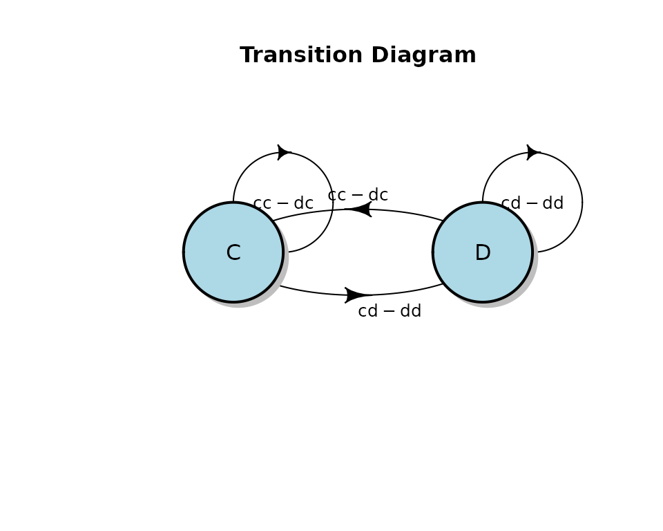 Result of `plot()` method call on `ga_fsm` object.