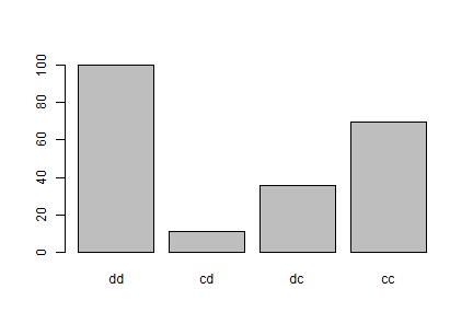 plot of chunk plot_results