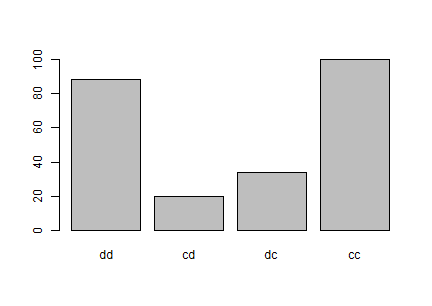 plot of chunk plot_results